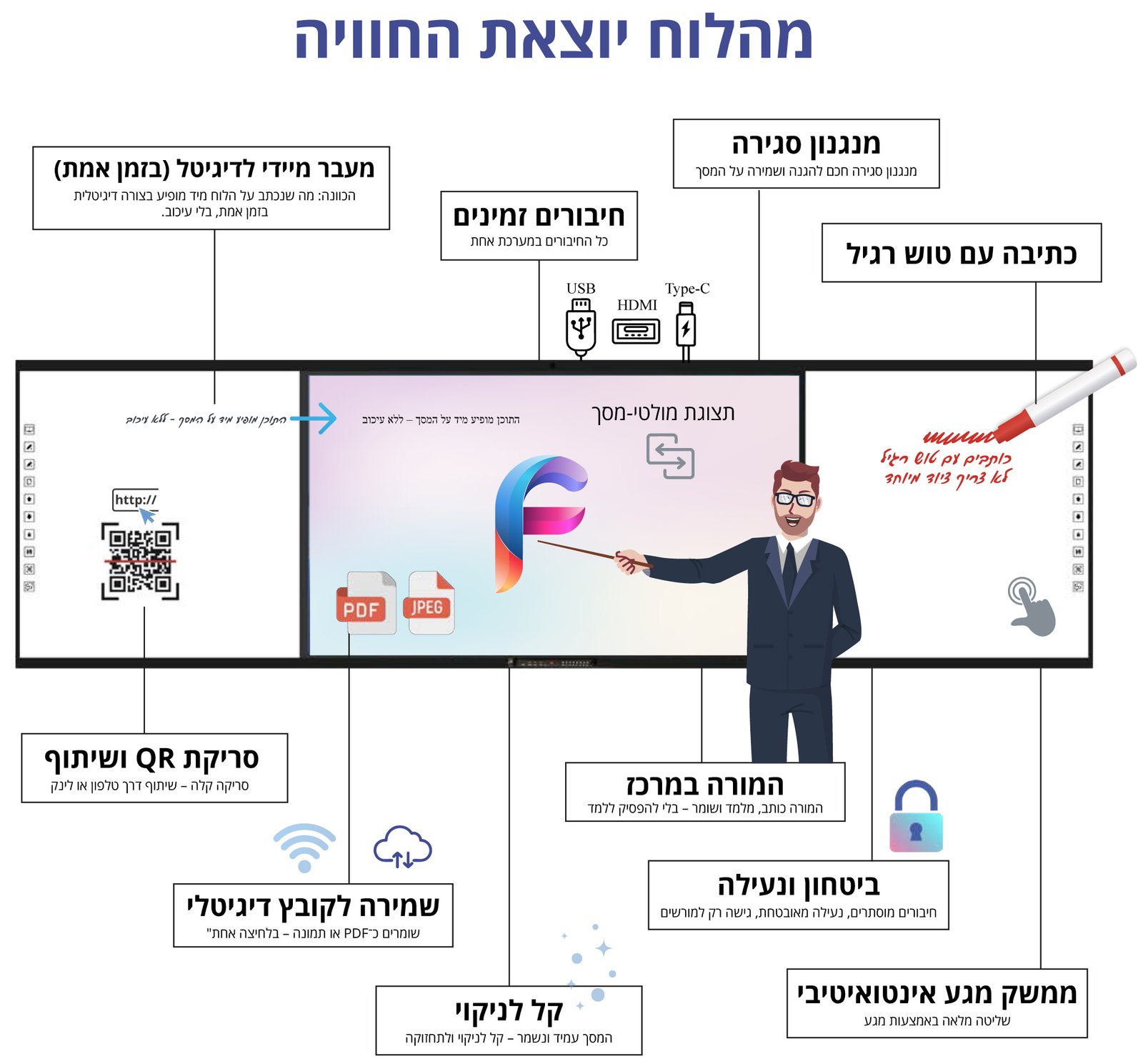 כיתת לימוד מודרנית עם לוח חכם Futroo
